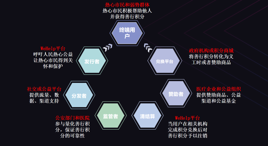 imtoken创始人团队_创始人团队13人_创始团队14人