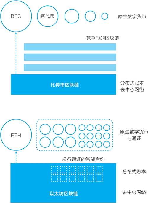 imtoken钱包币币兑换_imtoken币种少_imtoken币不见了