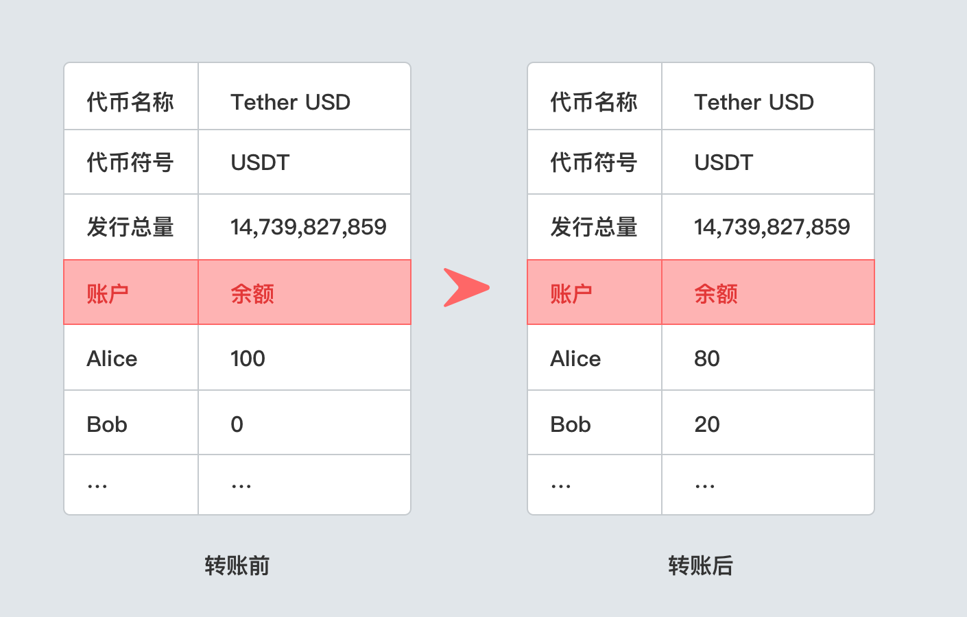 imtoken删除钱包_imtoken如何删除代币_删除代币卷