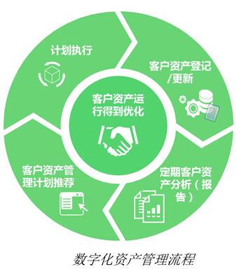 授权管理在哪里_授权管理是什么意思_imtoken授权管理