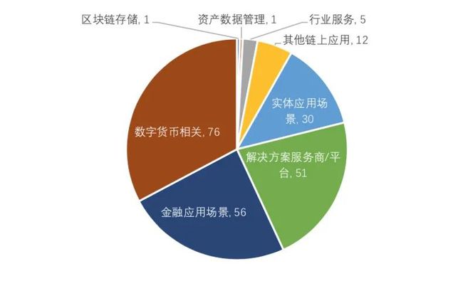 coinxp公链_公链dapp_imtoken支持哪些公链