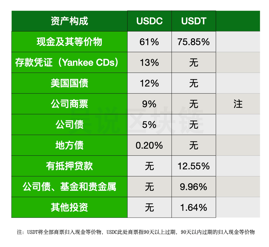 imtoken如何添加usdt_添加途经点_添加剂