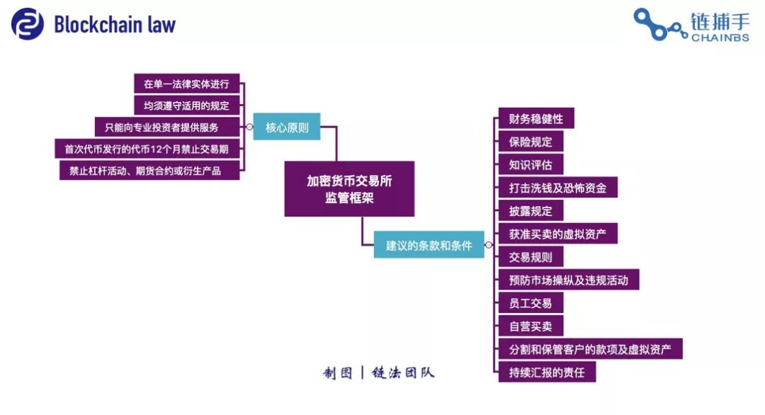 imtoken地址是什么意思_imtoken主地址和子地址_imtoken钱包地址