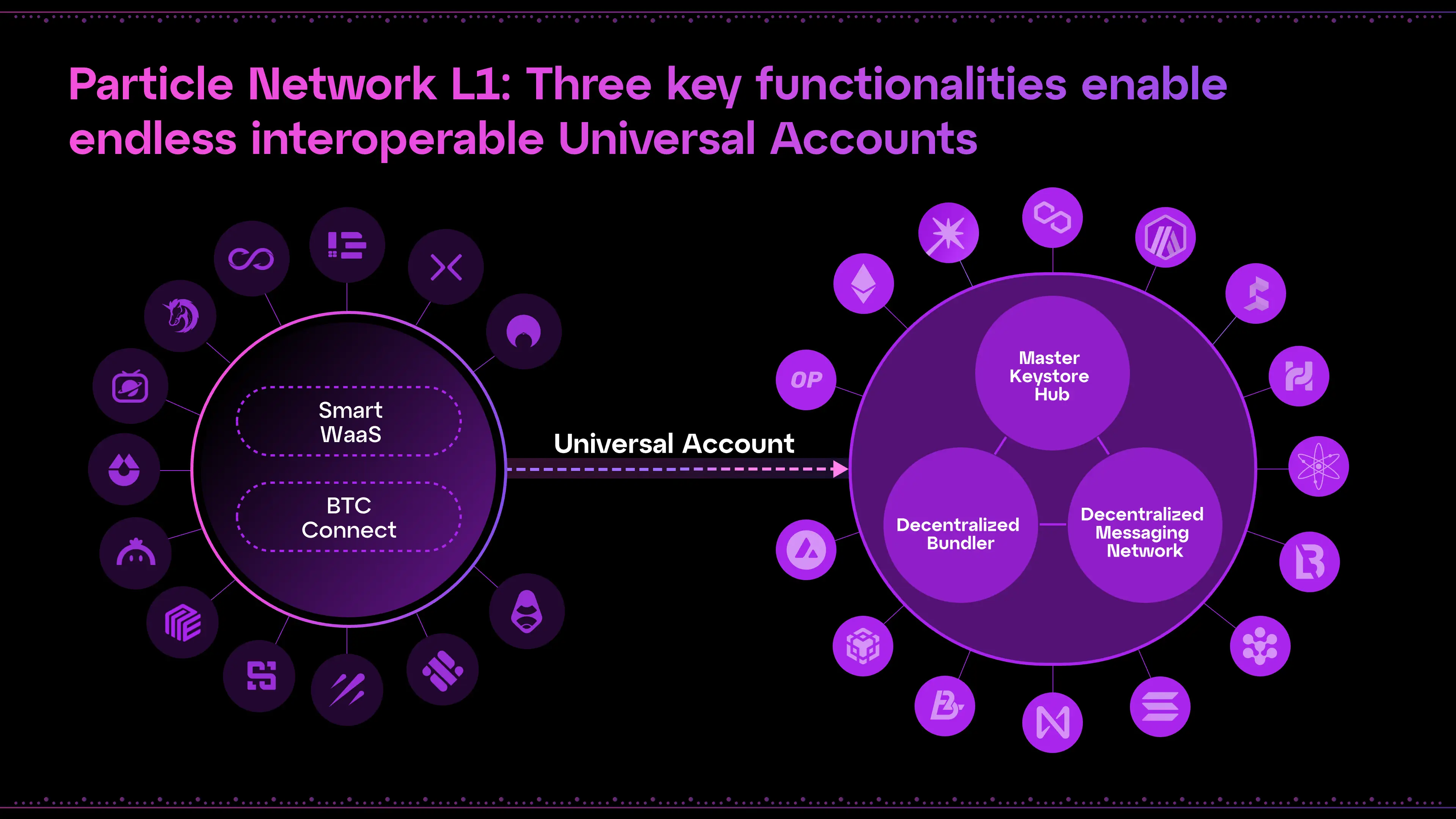 imtoken的lon币_如何在imtoken上发币_imtoken卖币