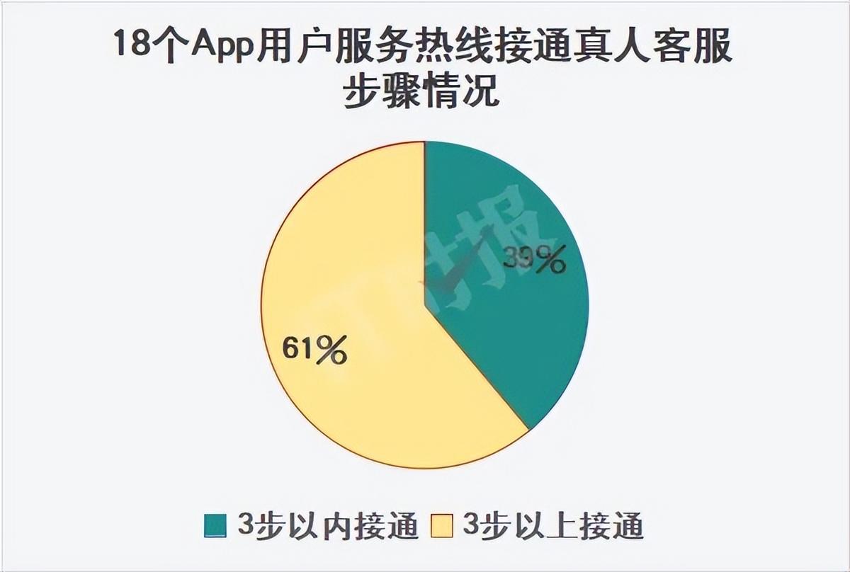 钱包客服电话是多少_钱包客服在哪里找_im钱包客服在哪里