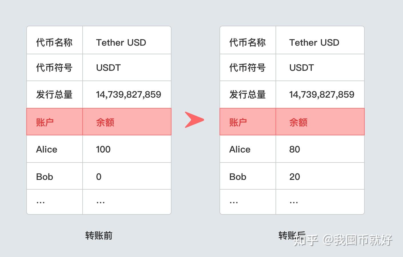 im钱包lon预期价格-IM钱包内LON代币预期价格探讨：投资者关注的焦点