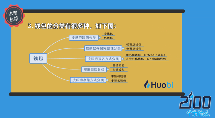 imtoken支付密码几位数_imtoken支付密码忘了_imtoken钱包忘记密码