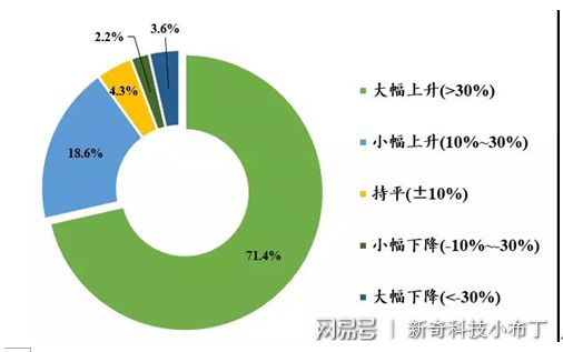 imtoken离线钱包_imtoken转火币钱包_比特币qt钱包发币地址