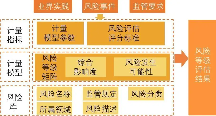 微信零钱通怎么转出来_imtoken转不出来_微信经营账户钱怎么转出来