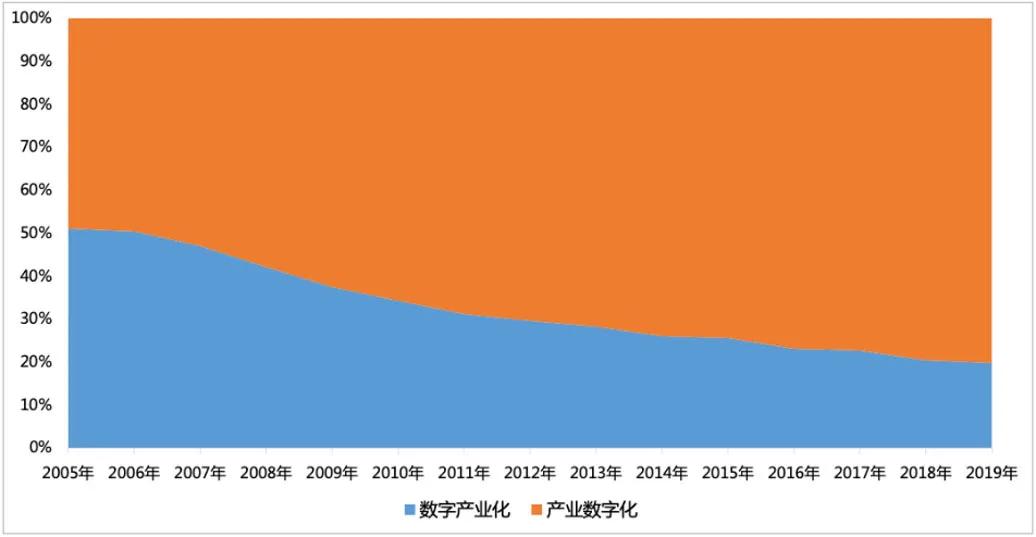 微信经营账户钱怎么转出来_微信零钱通怎么转出来_imtoken转不出来