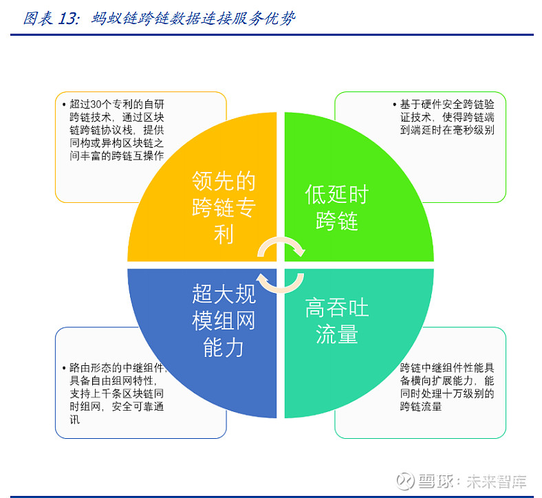 节点定义_节点定义物理_imtoken自定义节点