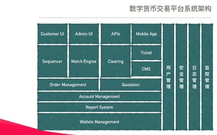 imtoken是什么意思_意思是什么_意思是谁发现的