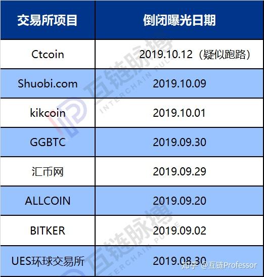 倒闭公司为什么有人收购_imtoken如果公司倒闭了_倒闭公司图片