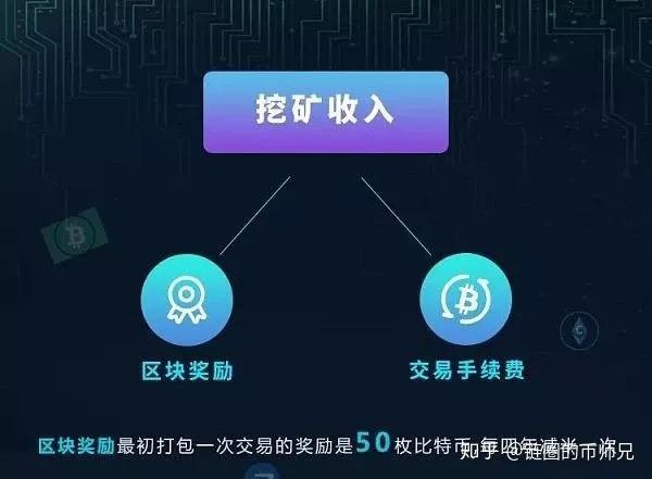 挖矿钱包别名_钱包挖矿app_im钱包挖矿那个叫啥