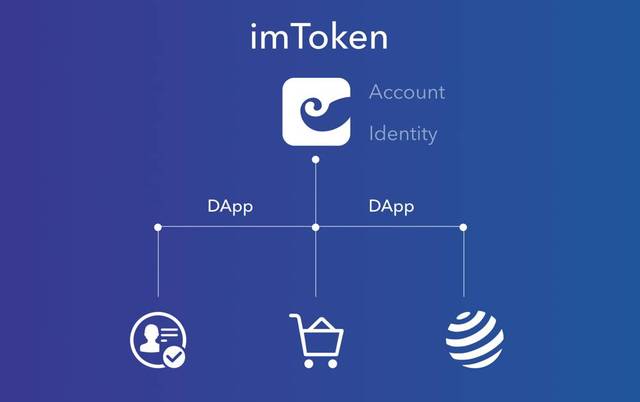 imtoken钱包安装步骤_π钱包安装教程_imtoken钱包视频教学