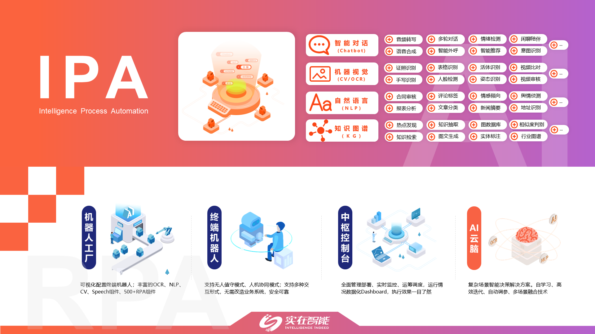 视频操作软件_imtoken操作视频_视频操作流程