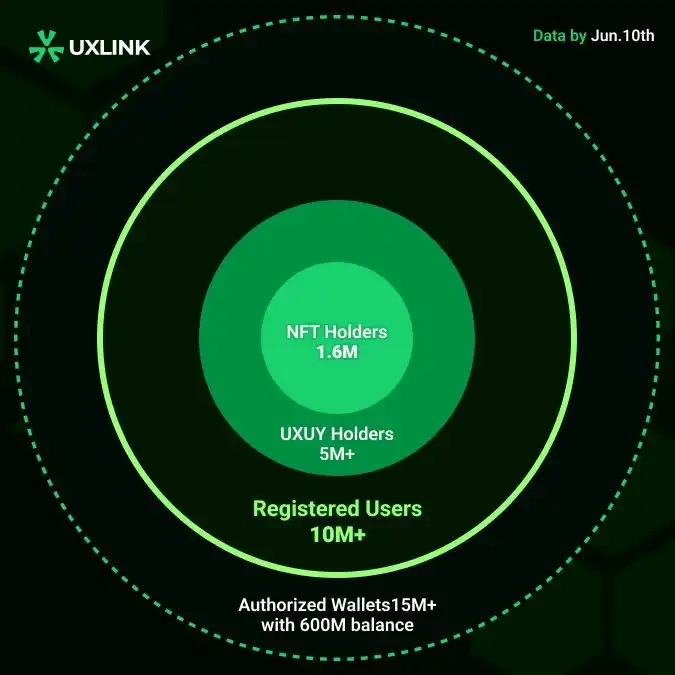 im钱包代币没有价格_imtoken钱包代币不见了_钱包里的代币怎么交易