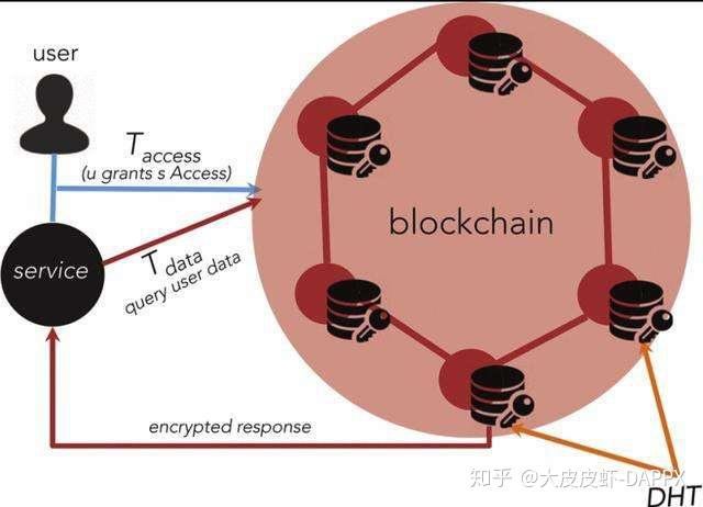 imtoken添加币种_imtoken怎么添加比特币_imtoken添加币安