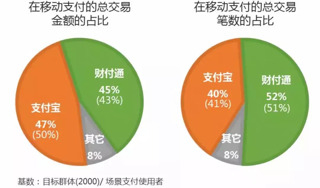 imtoken无法联网_联网无法打开网页_联网无法访问互联网怎么办