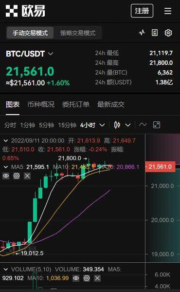 比特派 imtoken 对比_比特派kyc_比特派 imtoken 对比