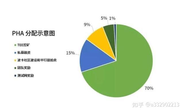 imtoken钱包可以挖矿吗_钱包挖矿多长时间显示余额_钱包挖矿命令