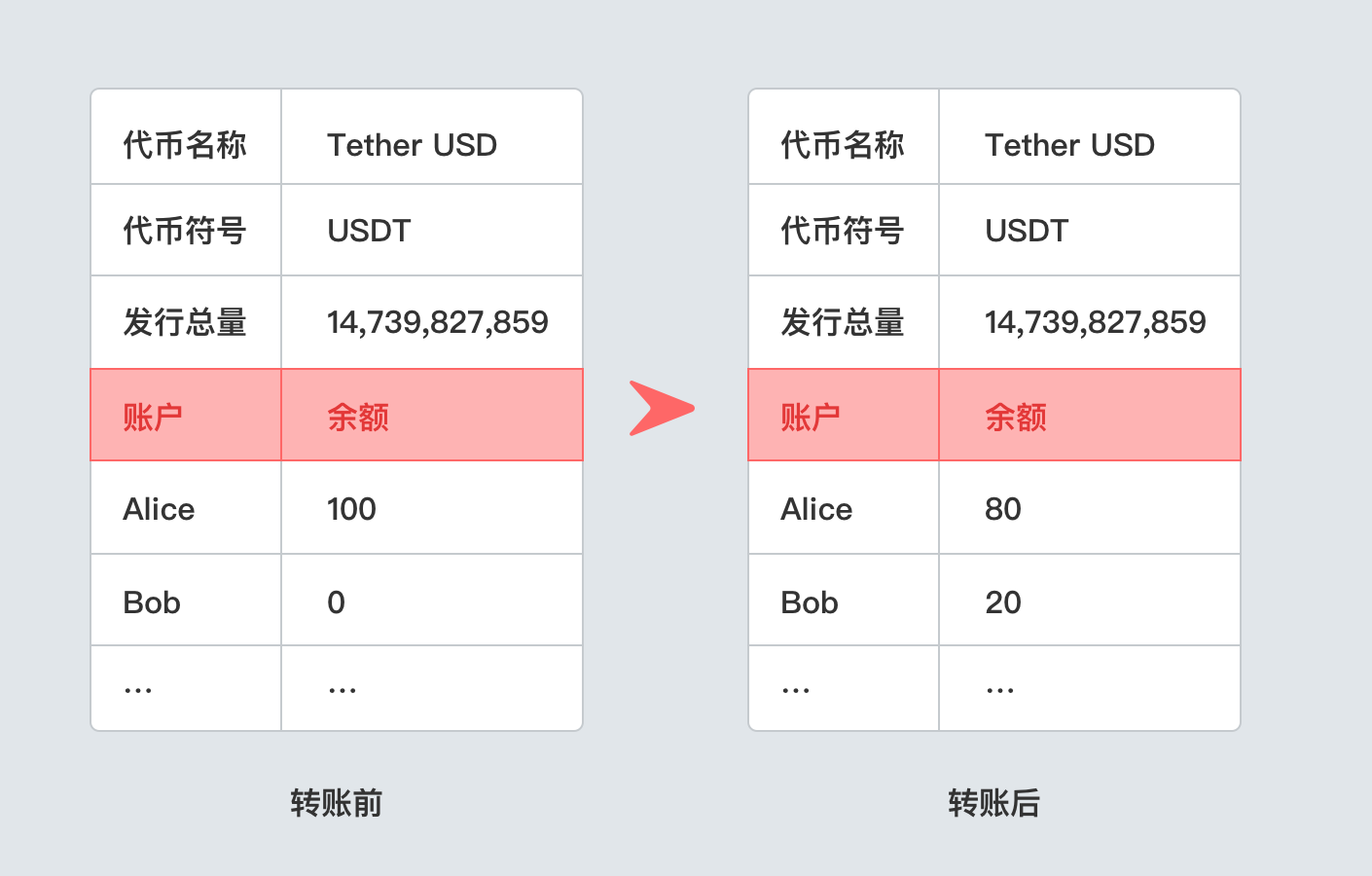imtoken钱包支持哪些币_imtoken钱包支持bnb_imtoken钱包币币兑换