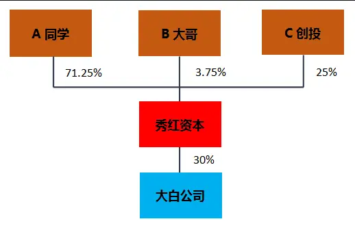 imtoken买币会风控吗-用 imToken 买币会被风控吗？币圈小伙伴必看的风险分析