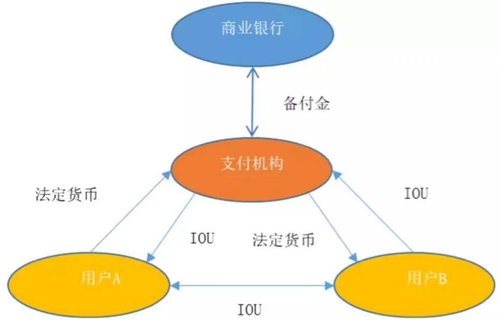 imtoken要付费吗_付费要多少钱_付费要多少