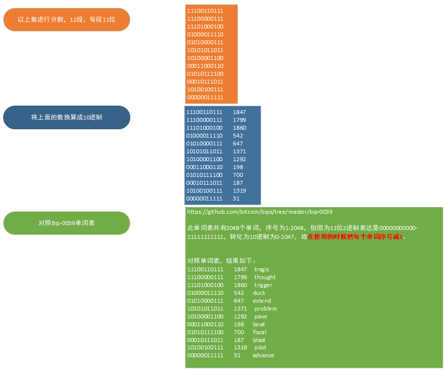 钱包助记词对照表_imtoken钱包助记词格式_imtoken钱包助记词大全