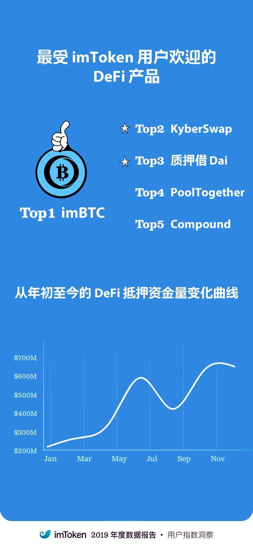 imtoken是哪个国家的_imtoken团队_imtoken下载