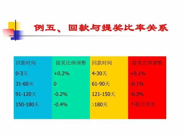 im钱包漏洞生成u_u盾客户端生成请求包失败_九游短信充值u点漏洞