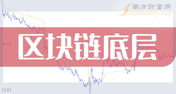 大陆市值_imtoken 大陆 市值_苹果手机怎么下imtoken