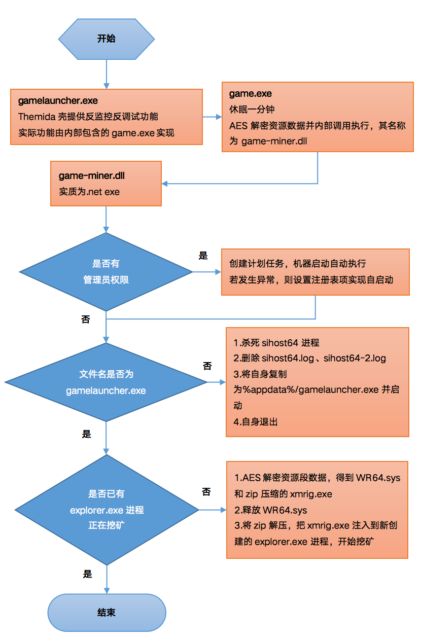 imtoken矿工费太贵了_imtoken小矿工_imtoken 轻松矿工