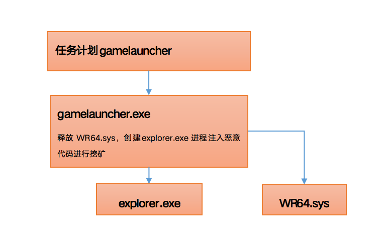 imtoken小矿工_imtoken矿工费太贵了_imtoken 轻松矿工