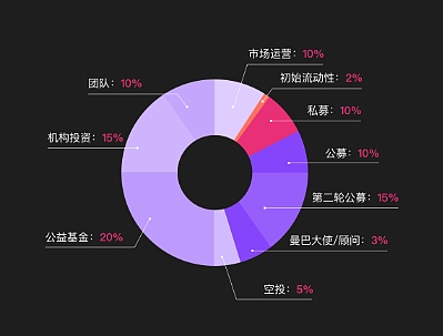 imtoken怎么使用us_imtoken打包失败_使用时间