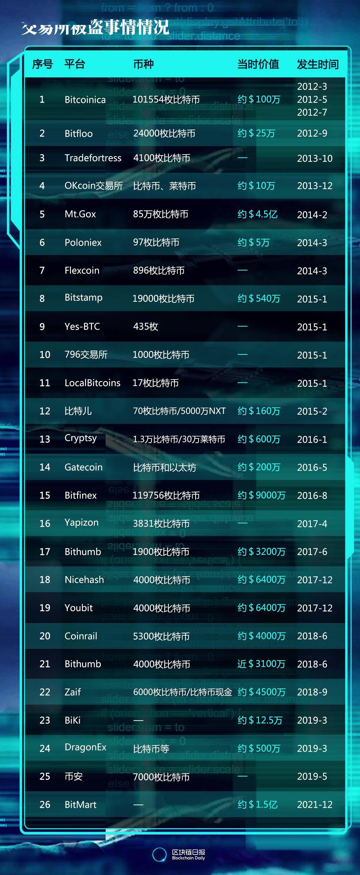 币安怎么提现到imtoken_币安怎么提现到imtoken_币安怎么提现到imtoken