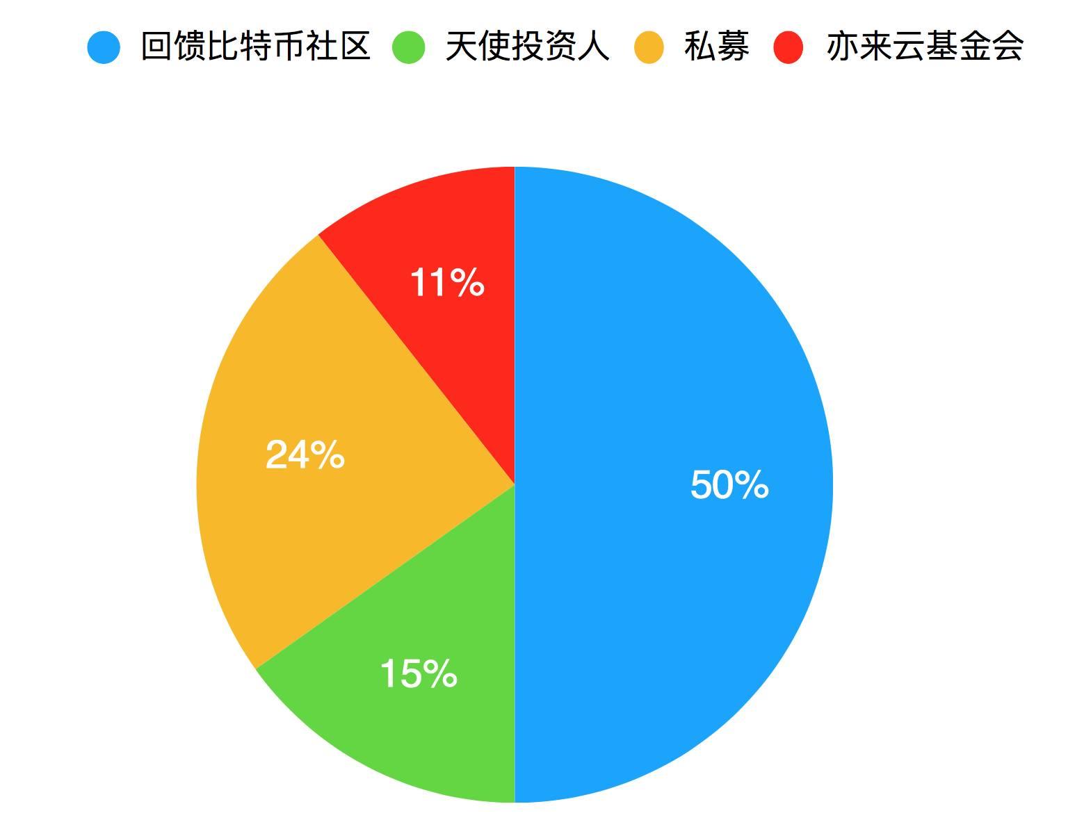 imtoken钱包哪个国家_国际钱包_imtoken钱包是什么国家