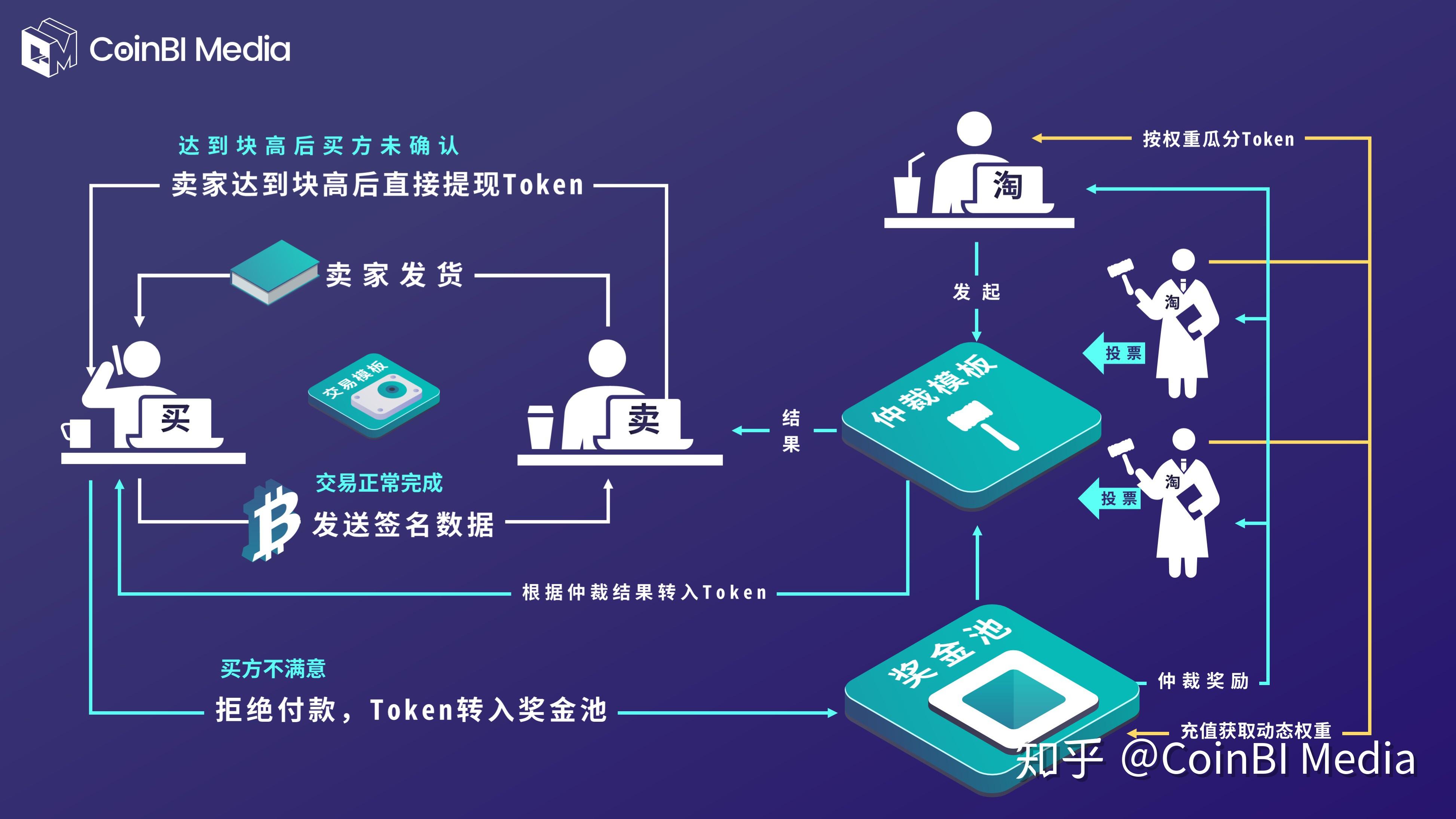 imtoken怎么跨链交易_跨链交易是什么意思_跨链交易原理