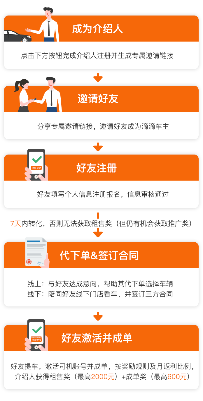 钱包ipos怎么注册_im钱包注册流程_π钱包注册教程