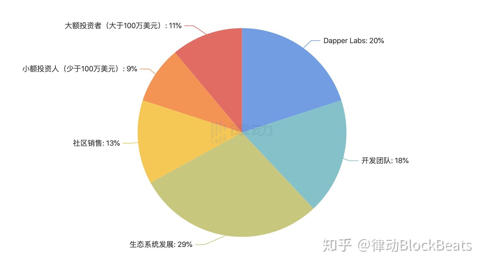 imtoken添加代币流程_如何添加代币_怎么给代币添加信息和图标