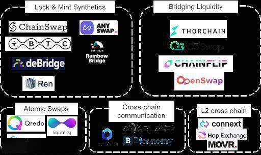 imtoken跨链_imtoken跨链转账_跨链转账平台