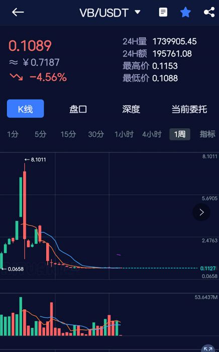 付费要多少钱_imtoken要付费吗_付费要多少