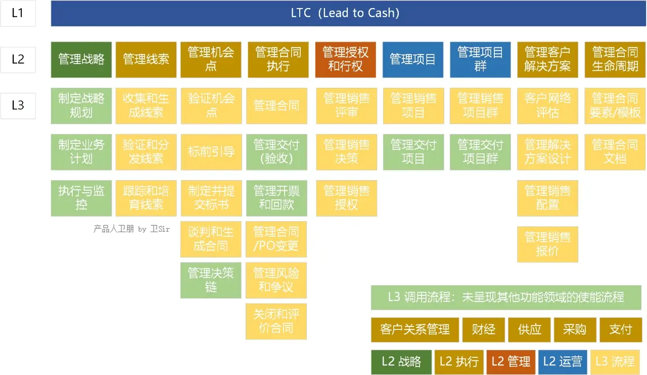 转出去的钱可以撤回吗_imtoken如何转出LTC_转出未交增值税