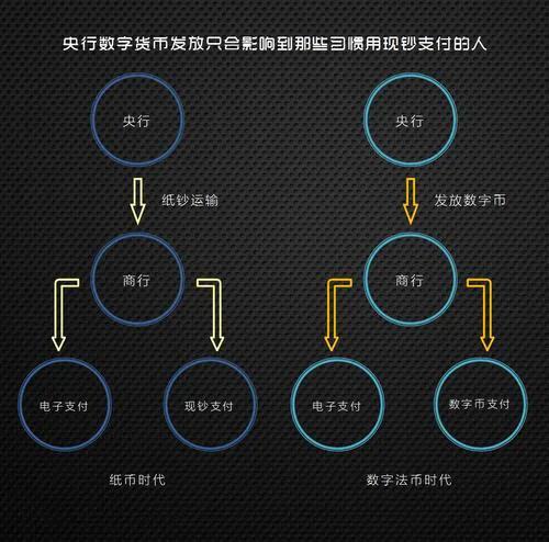 下载数字钱包app_im数字钱包下载_数字钱包在哪儿下载