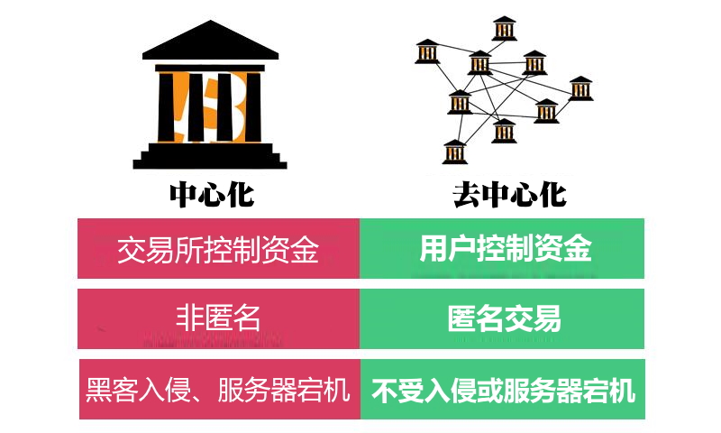 imtoken钱包是安全的吗-imToken 钱包安全吗？去中心化存储方式利弊分析