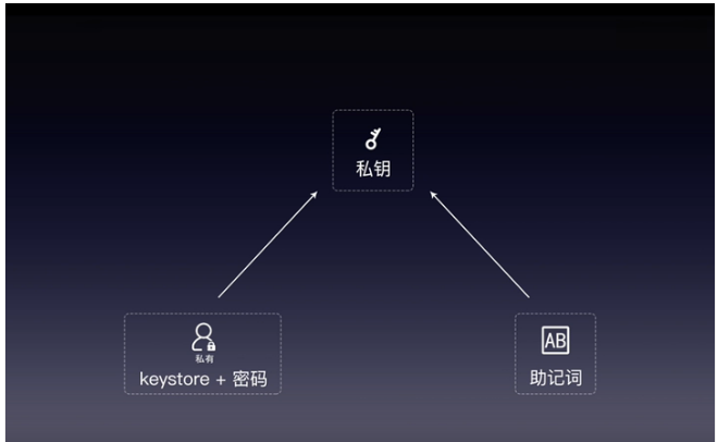 注销账户需要什么资料_imtoken怎么注销账户_注销账户是什么意思啊