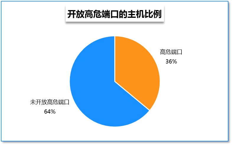 imtoken等待打包_imtoken黑客_黑客软件