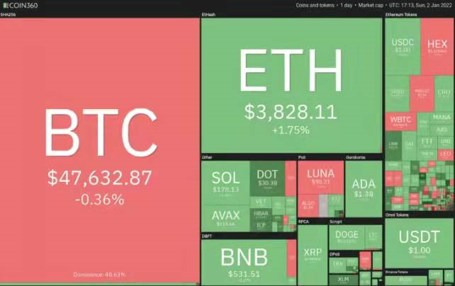 btc中国_imtoken支持btc吗_imtoken等待打包