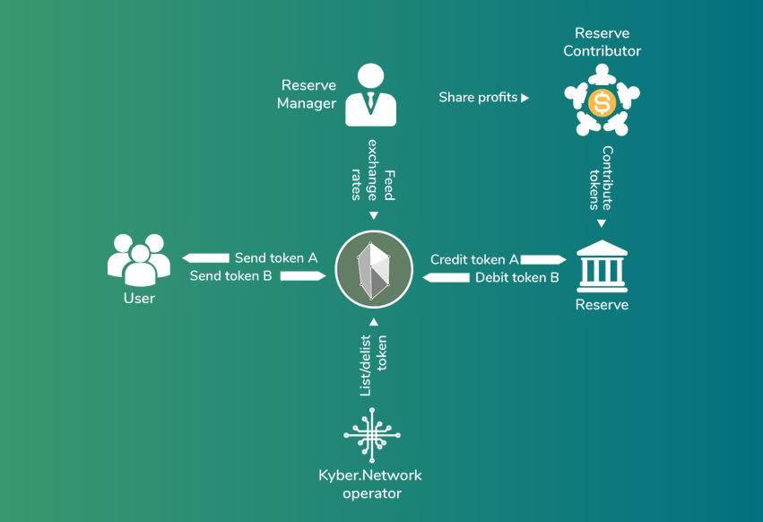 提现到银行卡怎么退回来_imtoken怎么提现到_提现到支付宝的赚钱软件