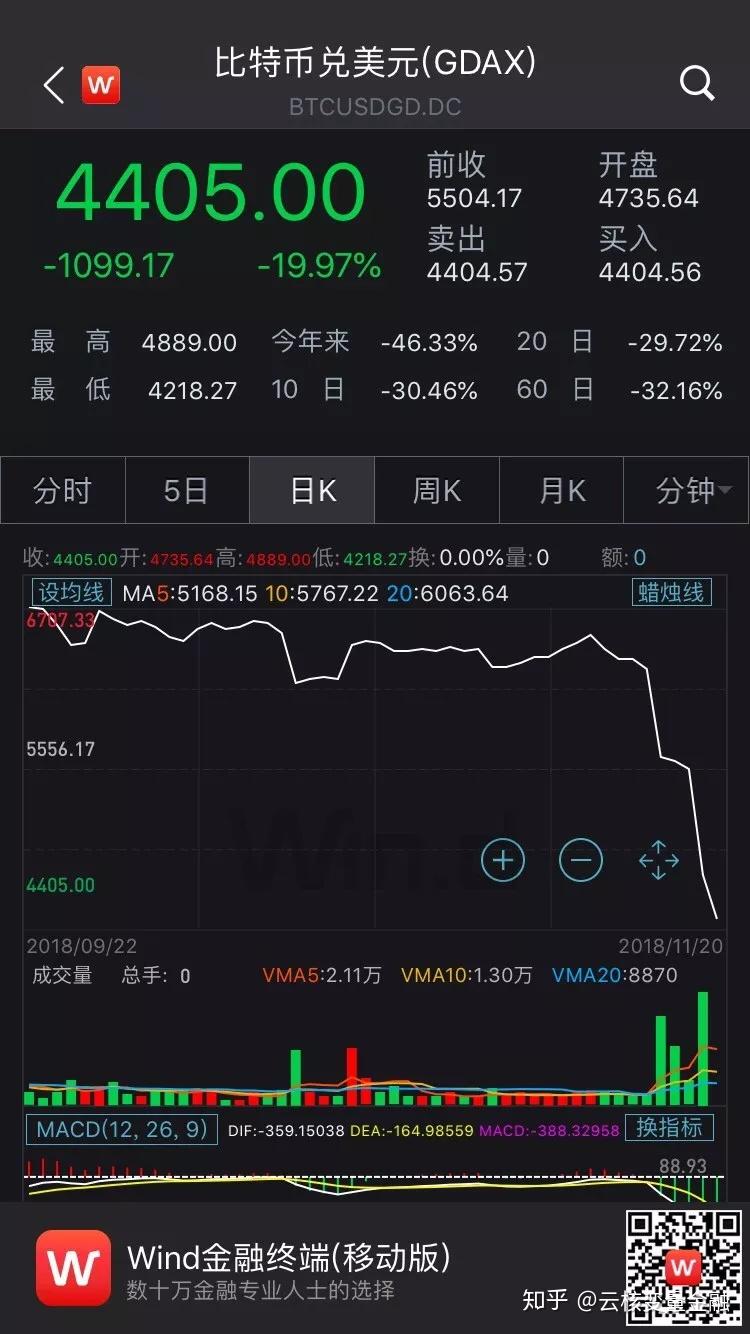 imtoken一键发币火币-imToken 一键发币：让你秒变币圈大佬，但风险也需警惕